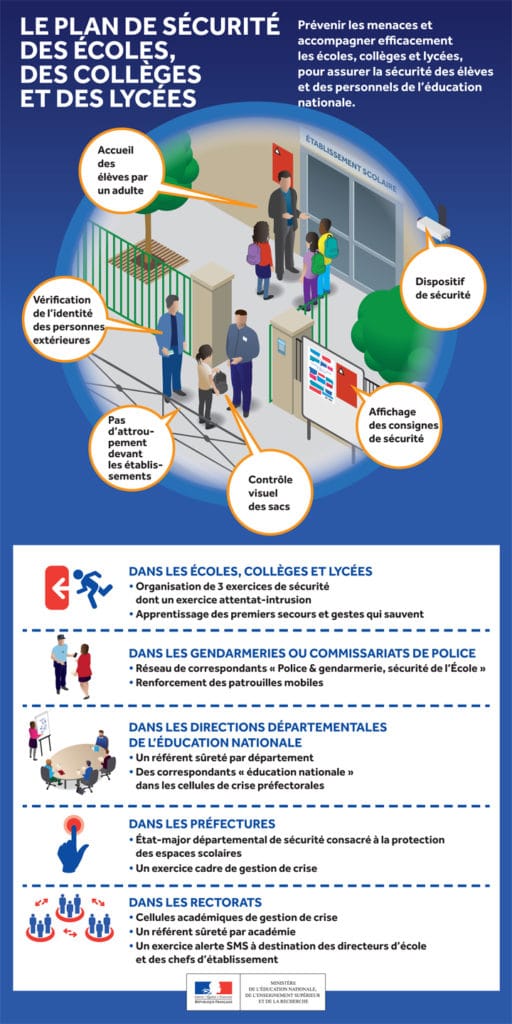 Consignes de sécurité écoles - Nueil-Les-Aubiers